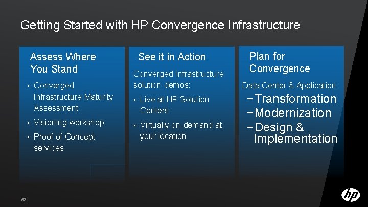Getting Started with HP Convergence Infrastructure Assess Where You Stand • 53 Converged Infrastructure