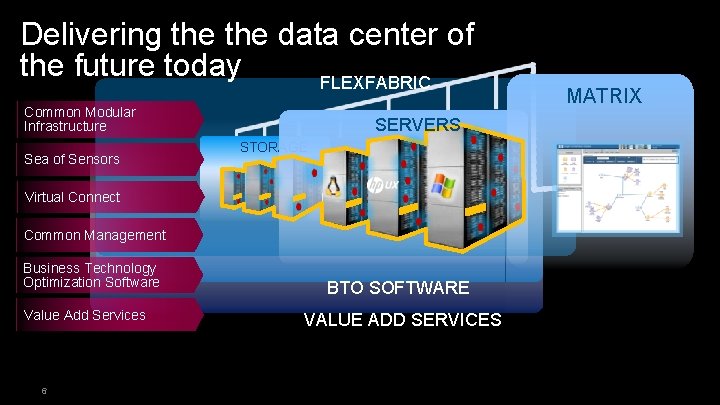 Delivering the data center of the future today FLEXFABRIC Common Modular Infrastructure Sea of