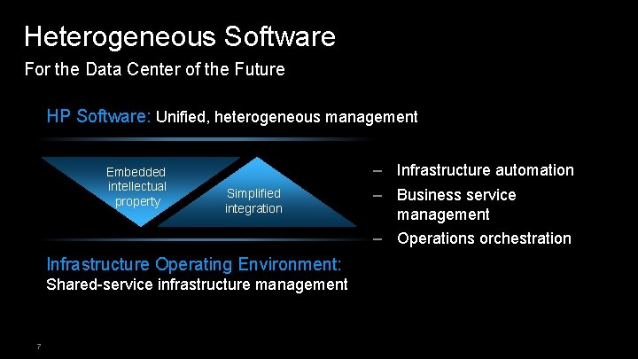 Heterogeneous Software For the Data Center of the Future HP Software: Unified, heterogeneous management