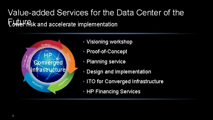 Value-added Services for the Data Center of the Future Lower risk and accelerate implementation