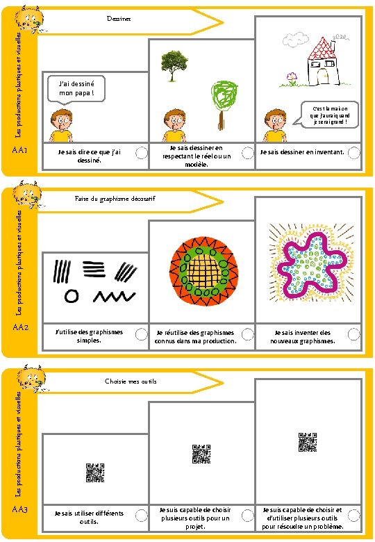 Les productions plastiques et visuelles Dessiner J’ai dessiné mon papa ! AA 1 Je