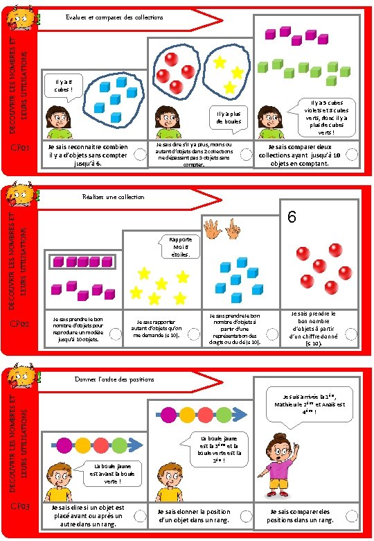 DECOUVRIR LES NOMBRES ET LEURS UTILISATIONS Evaluer et comparer des collections CP 01 Il