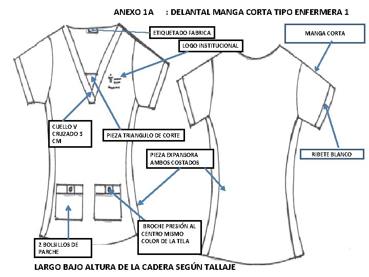 ANEXO 1 A : DELANTAL MANGA CORTA TIPO ENFERMERA 1 ETIQUETADO FABRICA MANGA CORTA