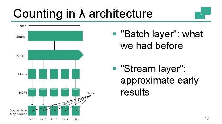 Counting in λ architecture § "Batch layer": what we had before § "Stream layer":