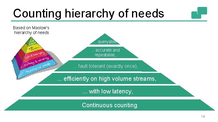 Counting hierarchy of needs Based on Maslow's hierarchy of needs. . . queryable. .