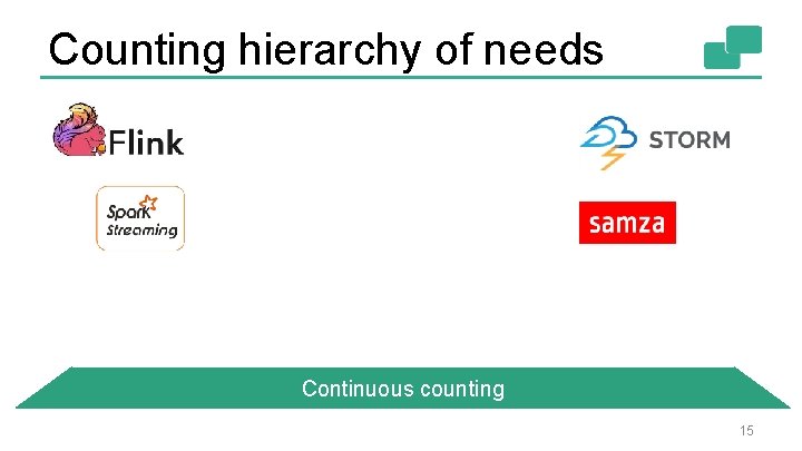 Counting hierarchy of needs Continuous counting 15 