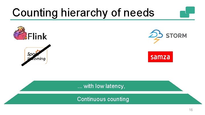 Counting hierarchy of needs . . . with low latency, Continuous counting 16 