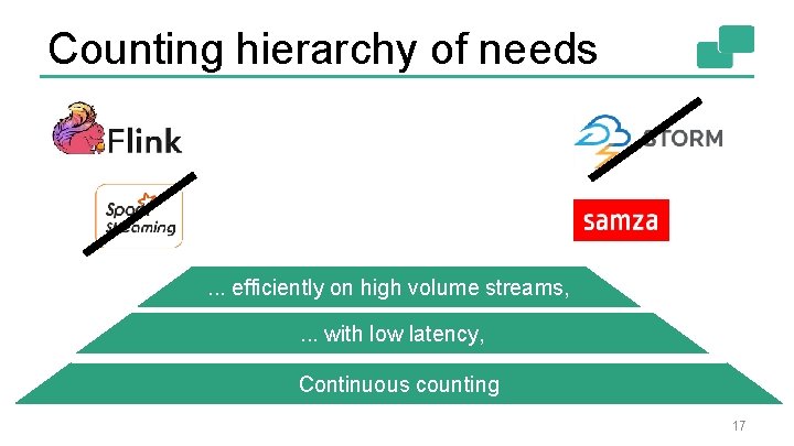 Counting hierarchy of needs . . . efficiently on high volume streams, . .