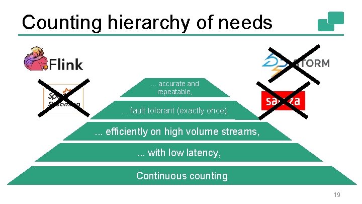 Counting hierarchy of needs. . . accurate and repeatable, . . . fault tolerant