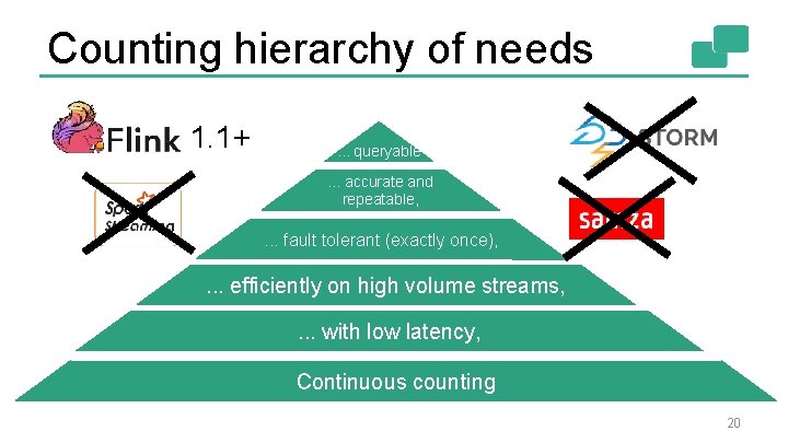 Counting hierarchy of needs 1. 1+ . . . queryable. . . accurate and