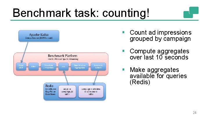 Benchmark task: counting! § Count ad impressions grouped by campaign § Compute aggregates over