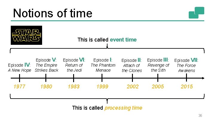 Notions of time This is called event time Episode V: Episode IV: The Empire