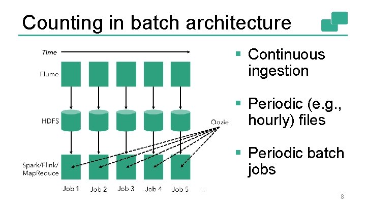 Counting in batch architecture § Continuous ingestion § Periodic (e. g. , hourly) files