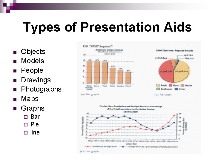Types of Presentation Aids n n n n Objects Models People Drawings Photographs Maps