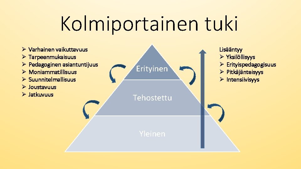 Kolmiportainen tuki Ø Ø Ø Ø Varhainen vaikuttavuus Tarpeenmukaisuus Pedagoginen asiantuntijuus Moniammatillisuus Suunnitelmallisuus Joustavuus