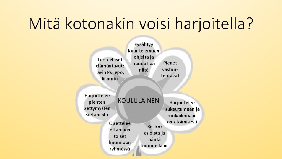 Mitä kotonakin voisi harjoitella? Pysähtyy kuuntelemaan ohjeita ja Terveelliset Pienet noudattaa elämäntavat: vastuuniitä ravinto,