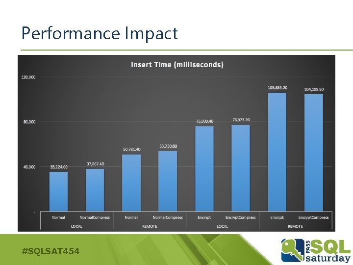 Performance Impact #SQLSAT 454 