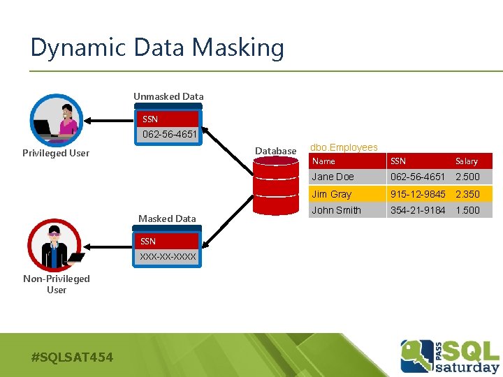 Dynamic Data Masking Unmasked Data SSN DATA 062 -56 -4651 Database Privileged User Masked