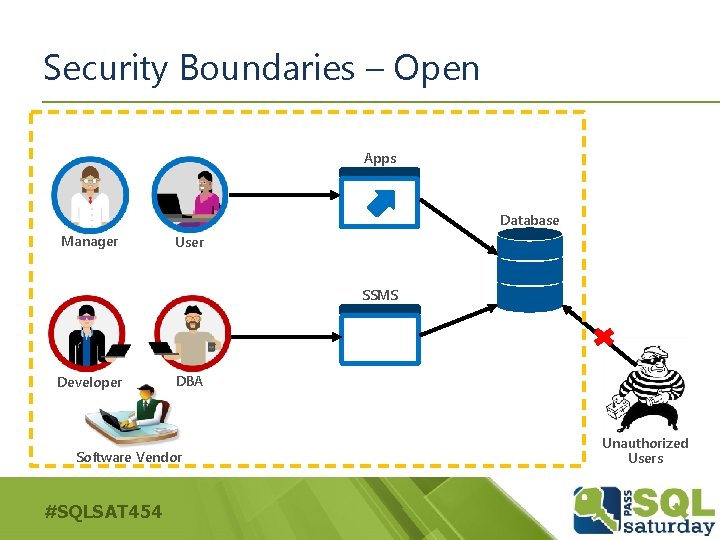 Security Boundaries – Open Apps Database Manager User SSMS Developer DBA Software Vendor #SQLSAT