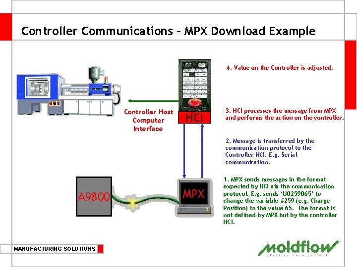 Controller Communications – MPX Download Example 4. Value on the Controller is adjusted. Controller