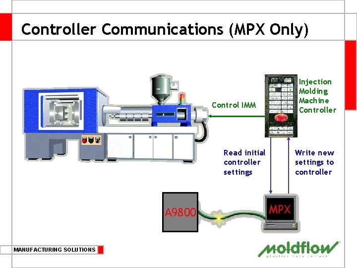 Controller Communications (MPX Only) Injection Molding Machine Controller Control IMM Read initial controller settings