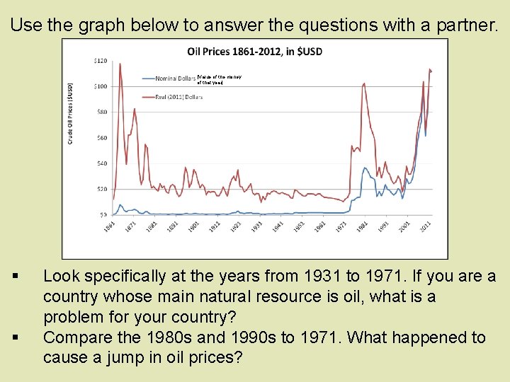 Use the graph below to answer the questions with a partner. [Value of the