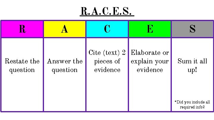 R. A. C. E. S. R Restate the question A C E Cite (text)