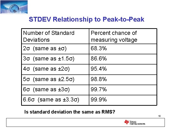 STDEV Relationship to Peak-to-Peak Number of Standard Deviations 2σ (same as ±σ) Percent chance