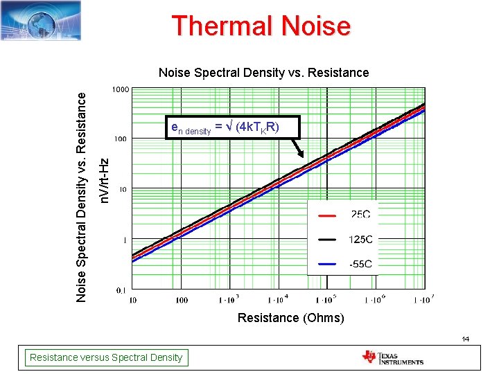 Thermal Noise en density = √ (4 k. TKR) n. V/rt-Hz Noise Spectral Density