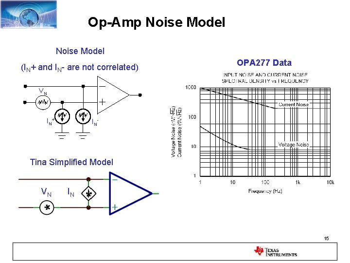 Op-Amp Noise Model (IN+ and IN- are not correlated) OPA 277 Data VN IN+