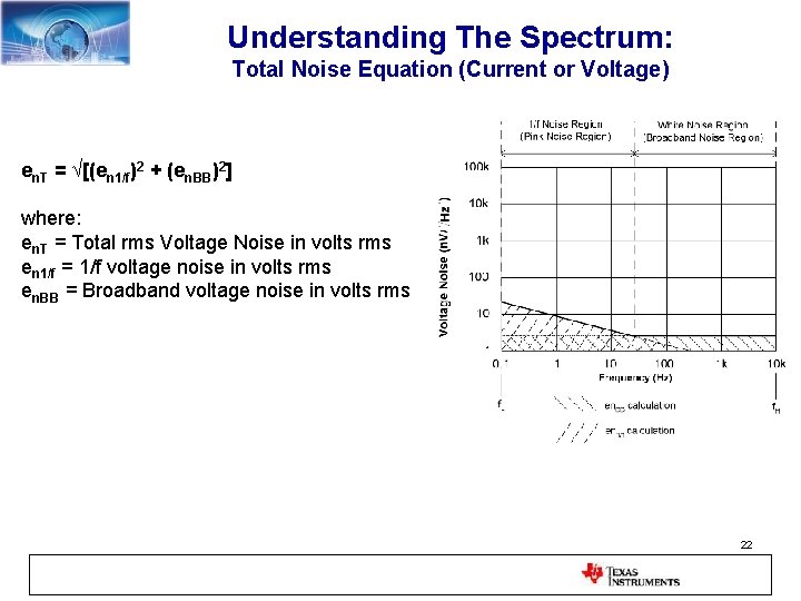 Understanding The Spectrum: Total Noise Equation (Current or Voltage) en. T = √[(en 1/f)2