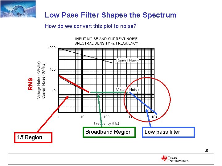 Low Pass Filter Shapes the Spectrum RMS How do we convert this plot to