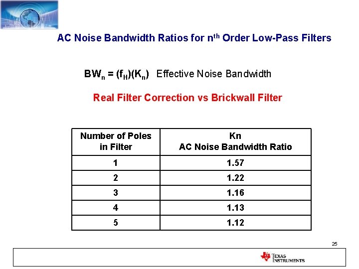 AC Noise Bandwidth Ratios for nth Order Low-Pass Filters BWn = (f. H)(Kn) Effective