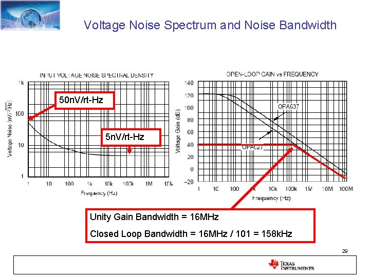 Voltage Noise Spectrum and Noise Bandwidth 50 n. V/rt-Hz 5 n. V/rt-Hz Unity Gain