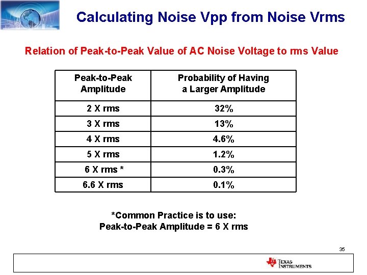 Calculating Noise Vpp from Noise Vrms Relation of Peak-to-Peak Value of AC Noise Voltage