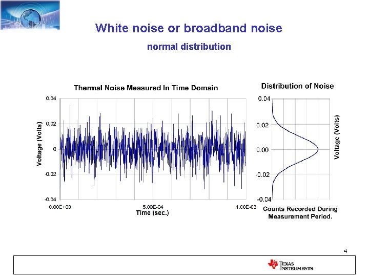 White noise or broadband noise normal distribution 4 