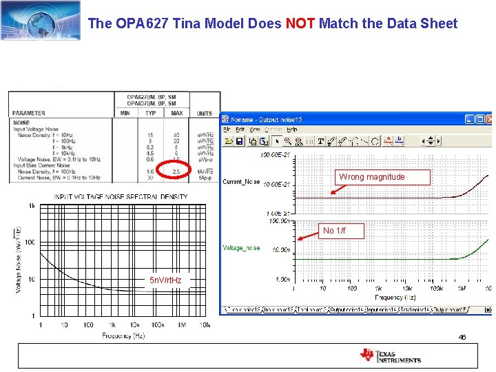 The OPA 627 Tina Model Does NOT Match the Data Sheet Wrong magnitude No