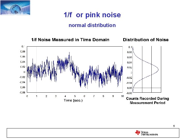 1/f or pink noise normal distribution 5 