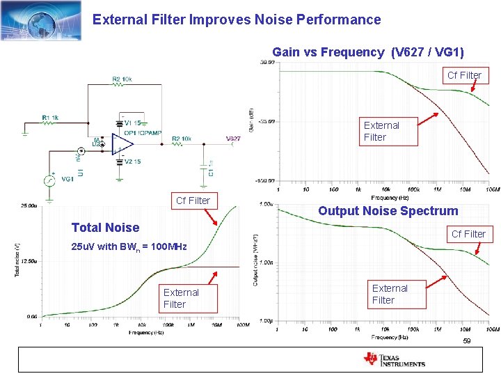 External Filter Improves Noise Performance Gain vs Frequency (V 627 / VG 1) Cf