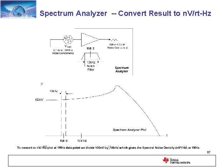 Spectrum Analyzer -- Convert Result to n. V/rt-Hz 67 