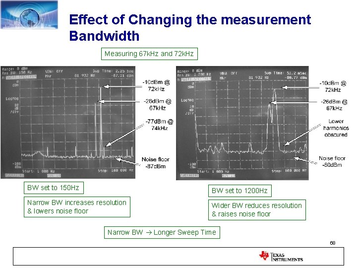 Effect of Changing the measurement Bandwidth Measuring 67 k. Hz and 72 k. Hz
