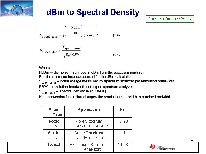 d. Bm to Spectral Density Convert d. Bm to n. V/rt-Hz Filter Type Application