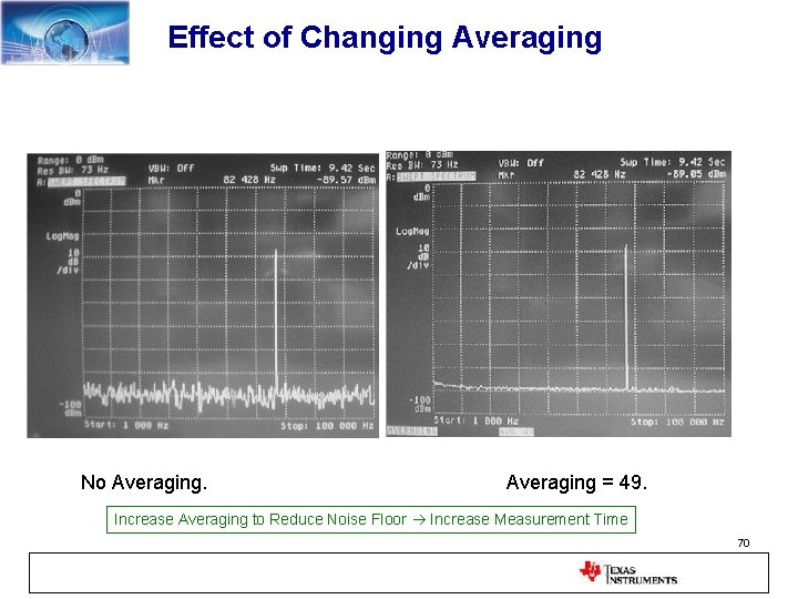 Effect of Changing Averaging No Averaging = 49. Increase Averaging to Reduce Noise Floor