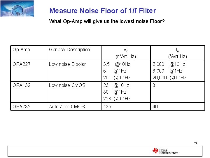 Measure Noise Floor of 1/f Filter What Op-Amp will give us the lowest noise