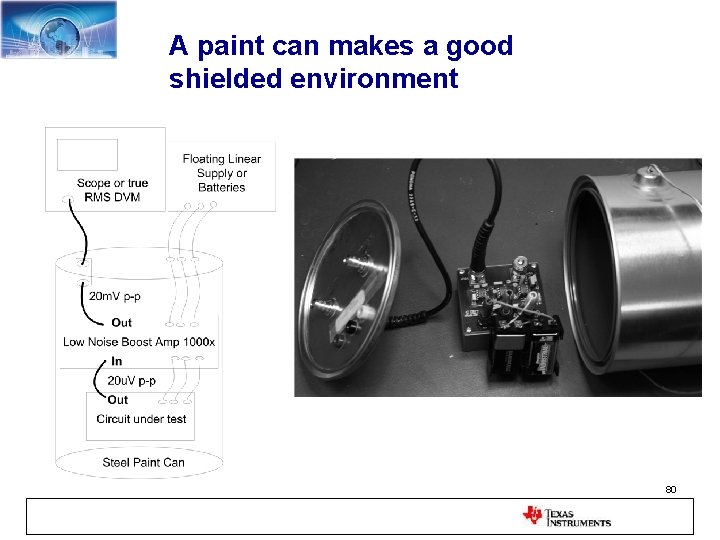 A paint can makes a good shielded environment 80 