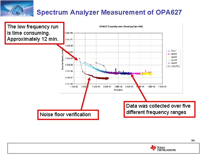 Spectrum Analyzer Measurement of OPA 627 The low frequency run is time consuming. Approximately