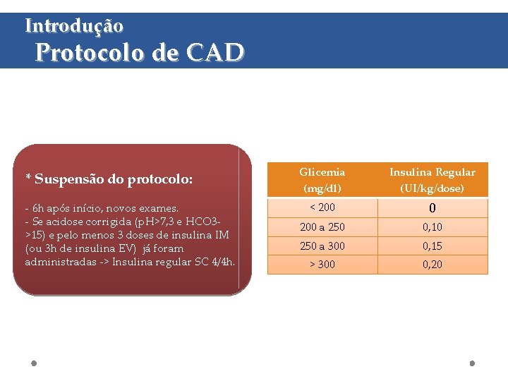 Introdução Protocolo de CAD * Suspensão do protocolo: - 6 h após início, novos