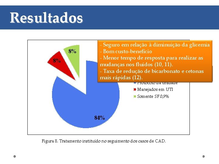 Resultados 8% 8% -Dose Seguro em de relação à diminuição da glicemia média insulina: