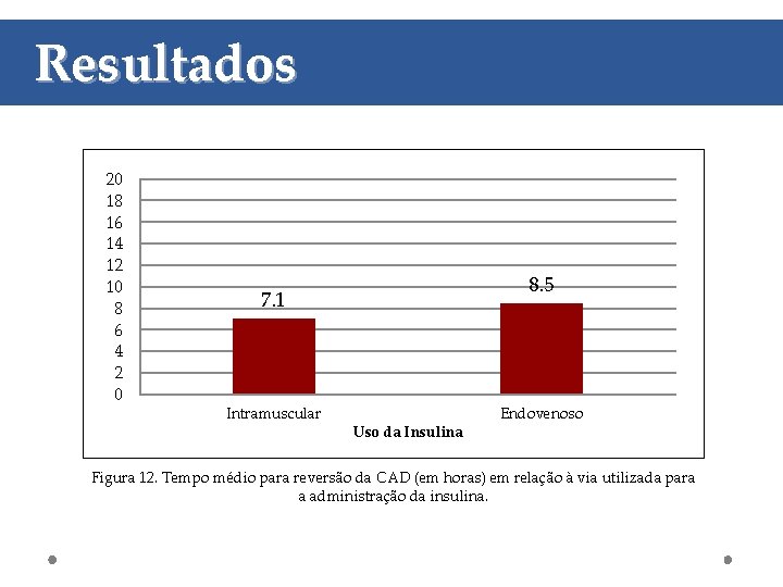 Resultados 20 18 16 14 12 10 8 6 4 2 0 8. 5