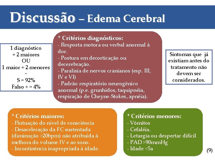 Discussão – Edema Cerebral * Critérios diagnósticos: 1 diagnóstico + 2 maiores OU 1